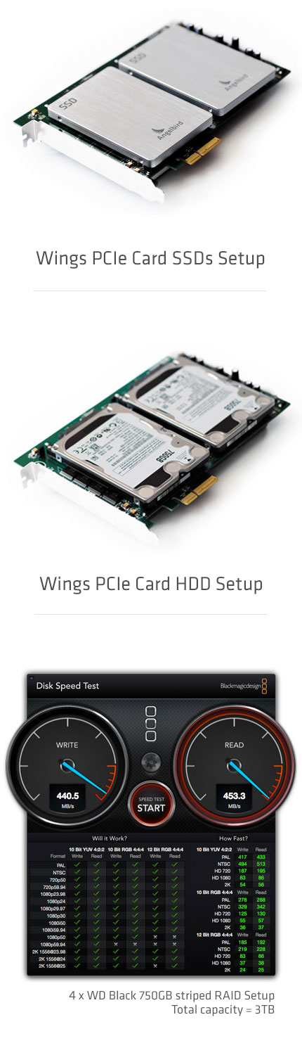 A Wings with four ssd's attached